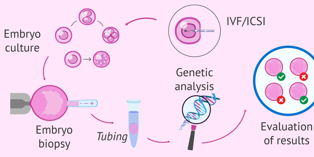 Preimplantation-Genetic-Testing-service-page
